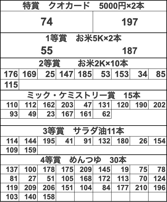 2026年夏祭りの抽選会に関するご案内 – ひばりが丘5丁目自治会